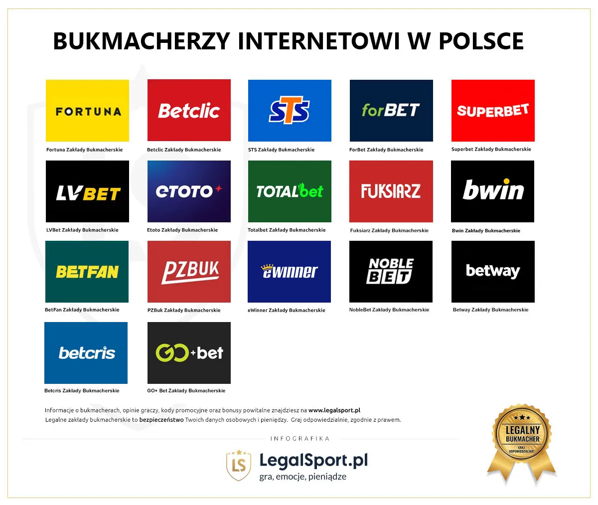 Bukmacherzy internetowi