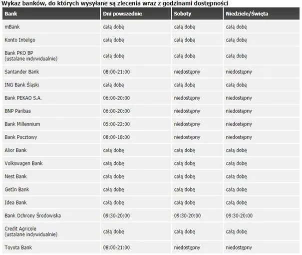 Szybkie wypłaty w Superbet: wykaz banków - infografika