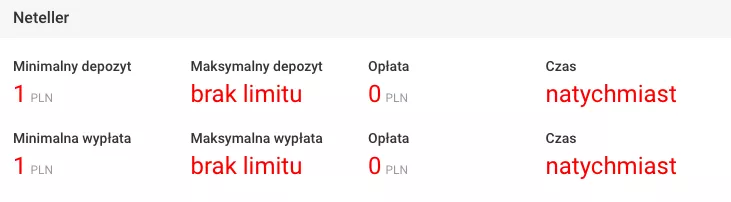 Wypłata wygranej na konto Neteller w Superbet - warunki