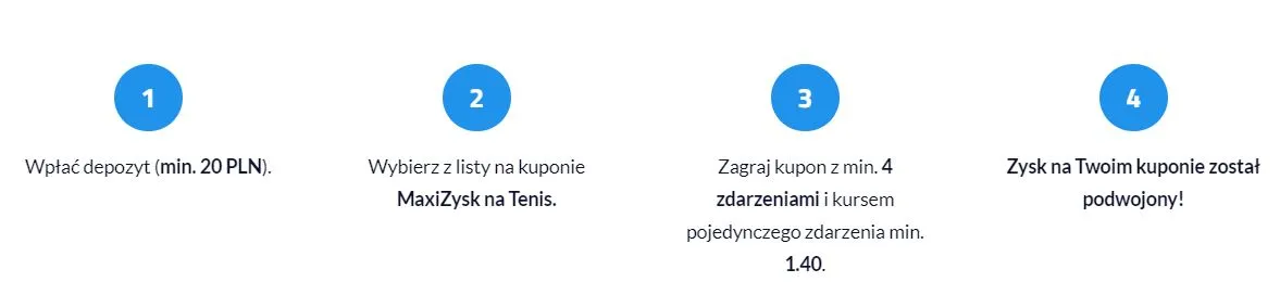 Zasady promocji MaxiZysk na Wimbledon w forBET