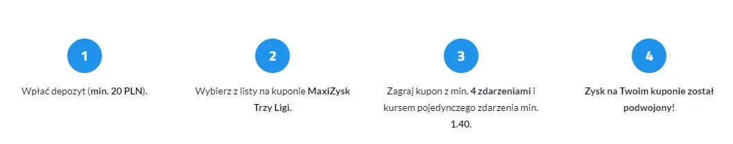 Zasady promocji MaxiZysk na trzy ligi w forBET