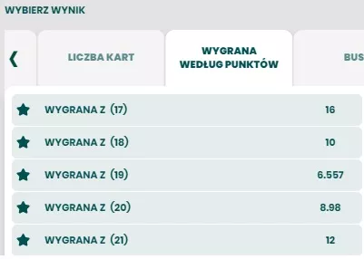 BETFAN online - współczynniki w karciankach