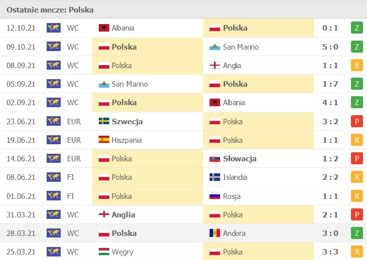 Mecze reprezentacji Polski w 2021 roku