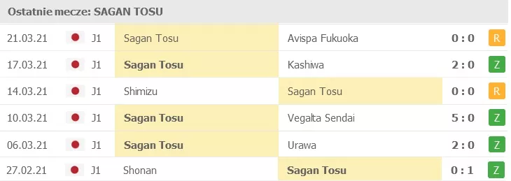 Ostatnie mecze Sagan Tosu (30.03.2021)