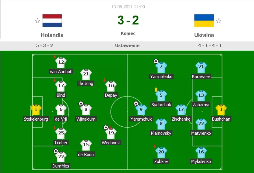 Euro 2020: ustawienie taktyczne Holandii w meczu z Ukrainą