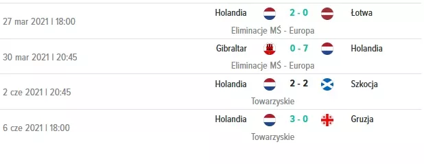 Ostatnie mecze reprezentacji Holandii