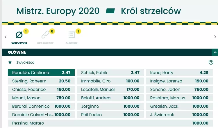 Euro 2020: kursy na króla strzelców w BETFAN