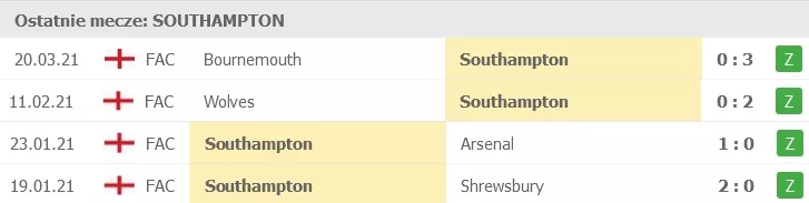 Rezultaty Southampton FC w Pucharze Anglii 2020/21