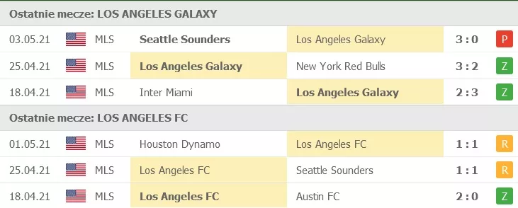 Los Angeles Galaxy - Los Angeles FC: bilans ostatnich spotkań