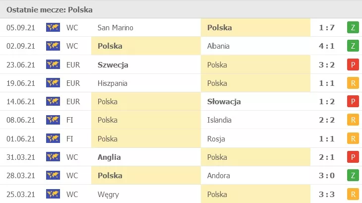 Mecze reprezentacji Polski w 2021 roku