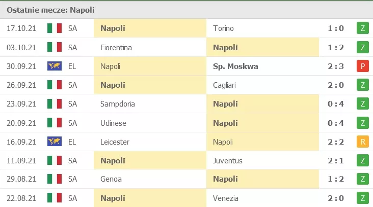 Mecze SSC Napoli w sezonie 2021-22