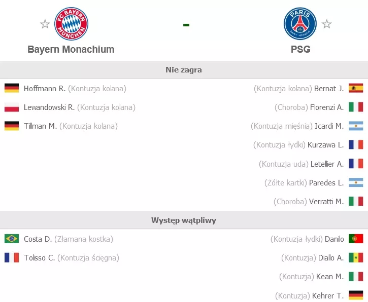 Kontuzje i zawieszenia na mecz Bayern Monachium - Paris Saint-Germain