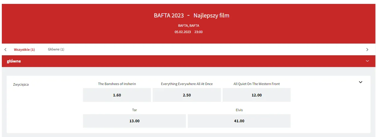 Zakłady na BAFTA 2023 w Fuksiarzu - wysokie kursy na faworytów