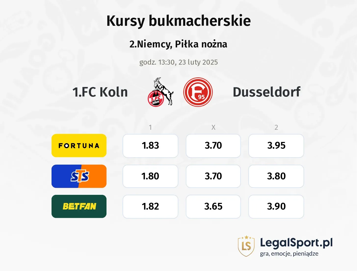 1.FC Koln - Dusseldorf typy, kursy