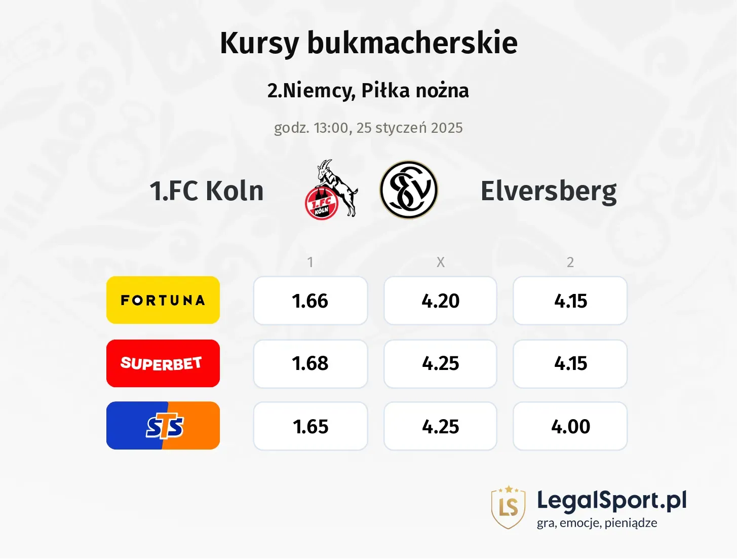 1.FC Koln - Elversberg typy, kursy