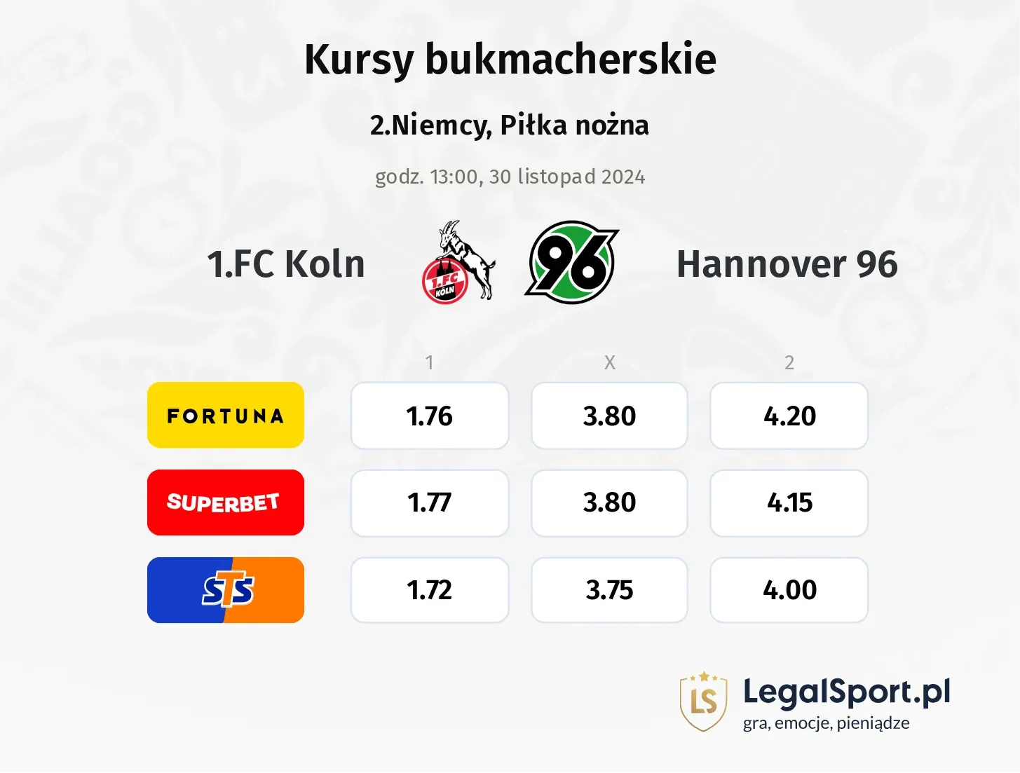 1.FC Koln - Hannover 96 typy, kursy