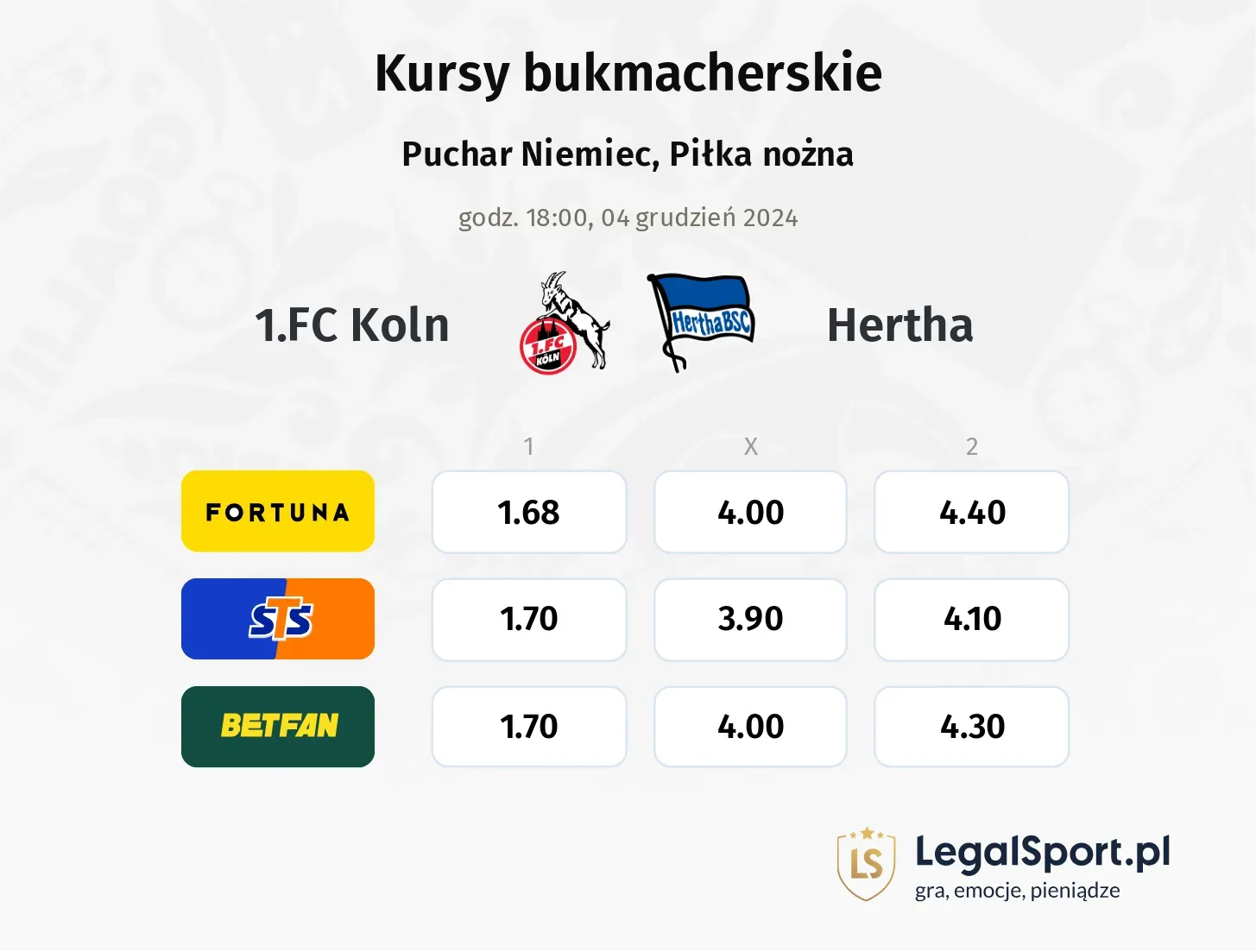 1.FC Koln - Hertha typy, kursy