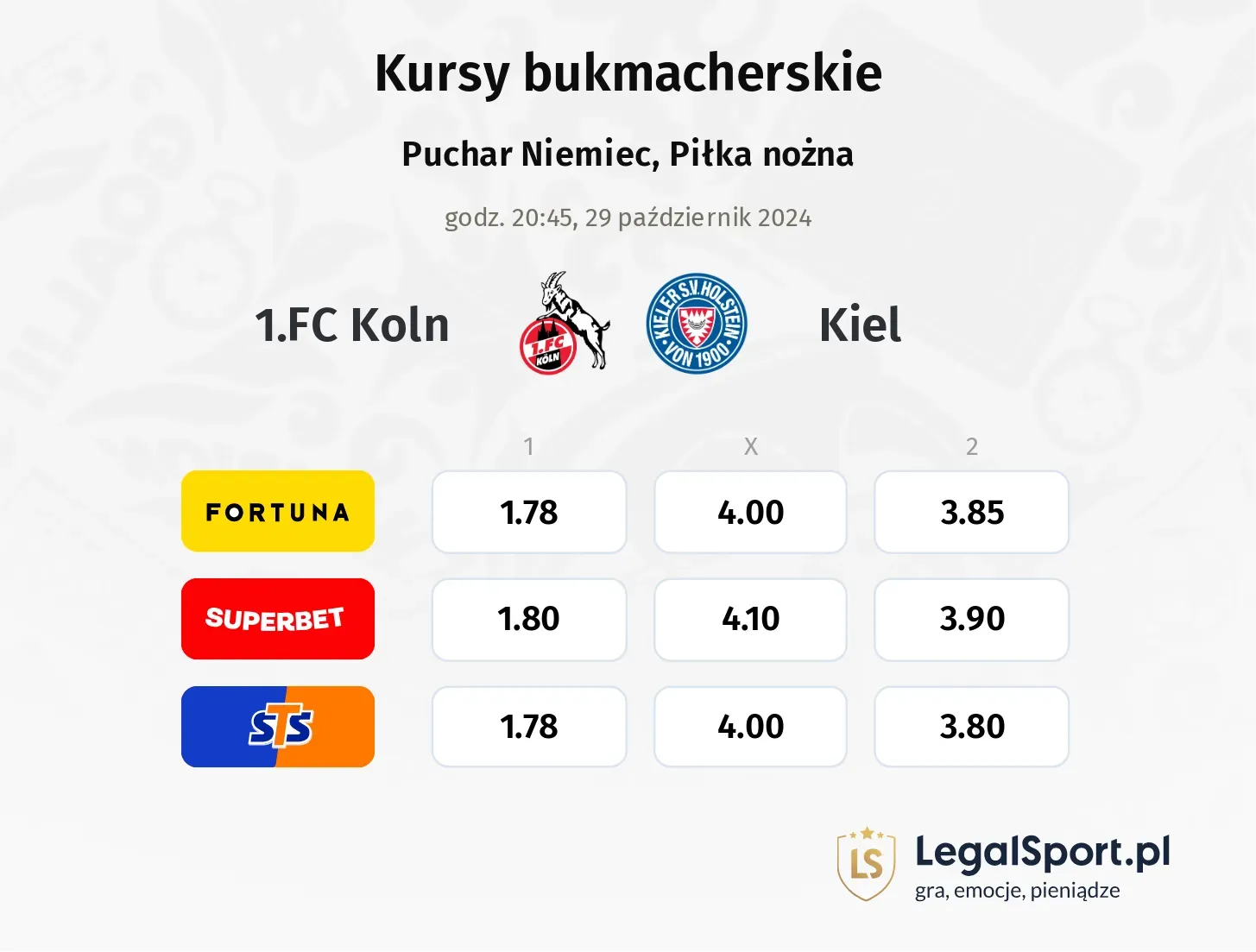 1.FC Koln - Kiel typy, kursy 29.10, godz. 20:45