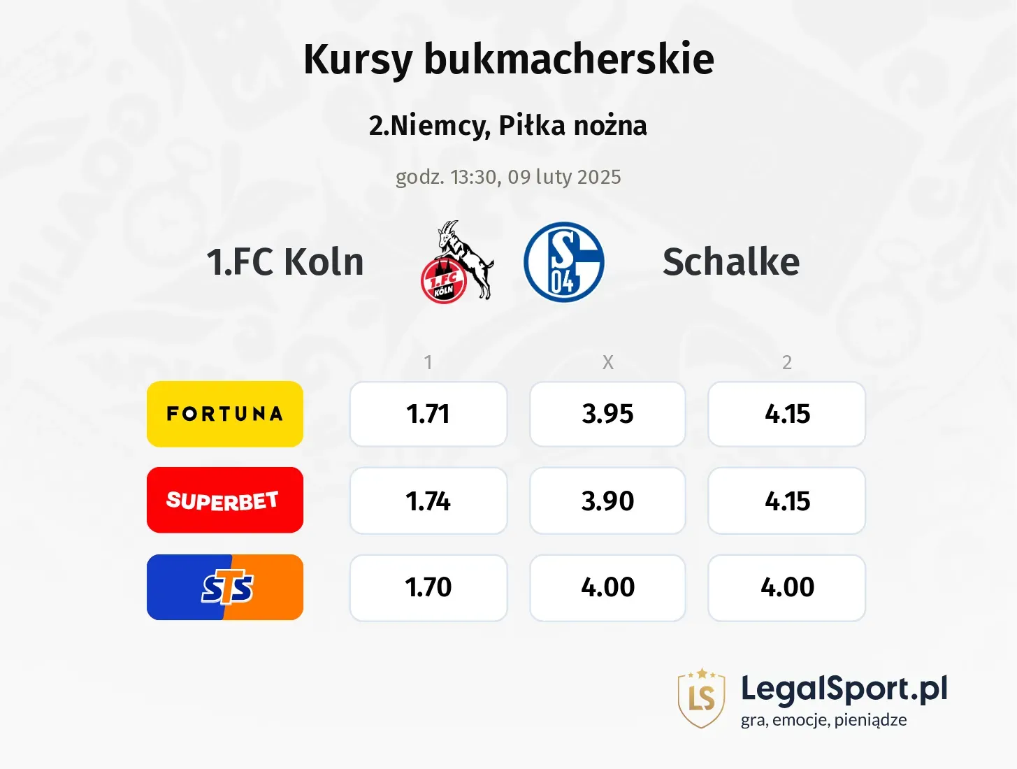 1.FC Koln - Schalke typy, kursy