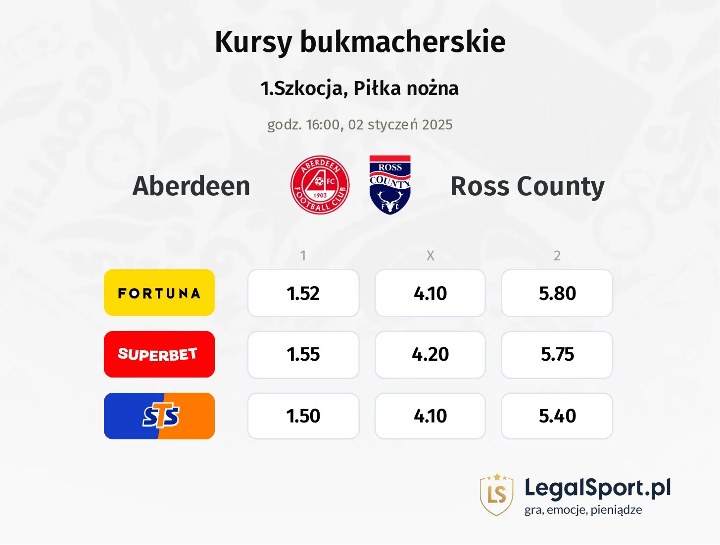 Aberdeen - Ross County typy, kursy