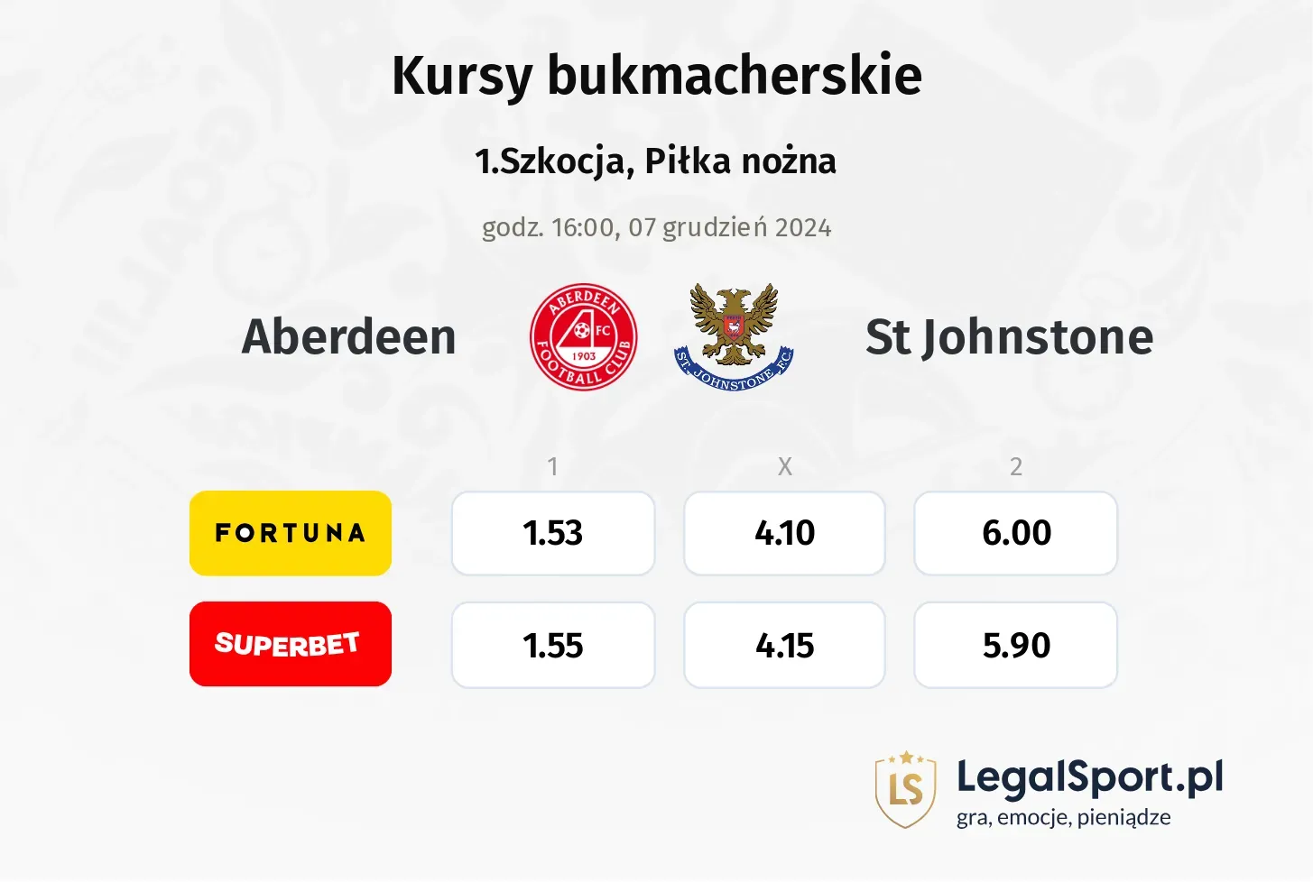 Aberdeen - St Johnstone promocje bonusy na mecz