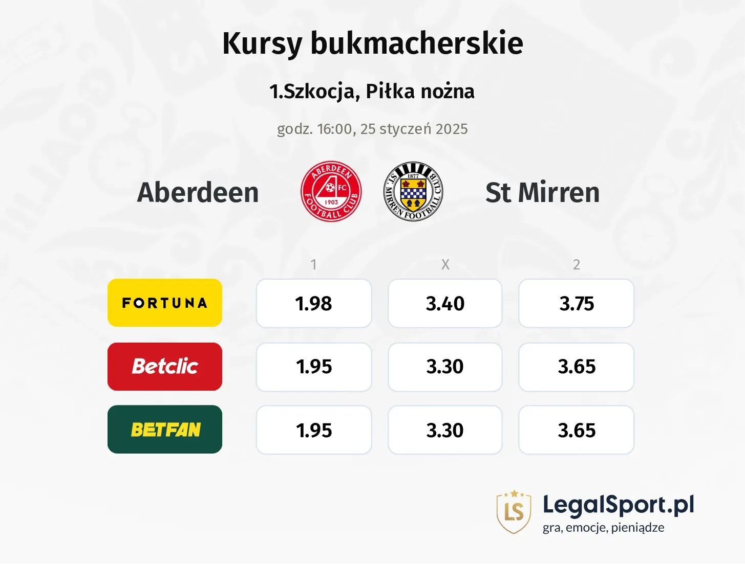 Aberdeen - St Mirren promocje bonusy na mecz