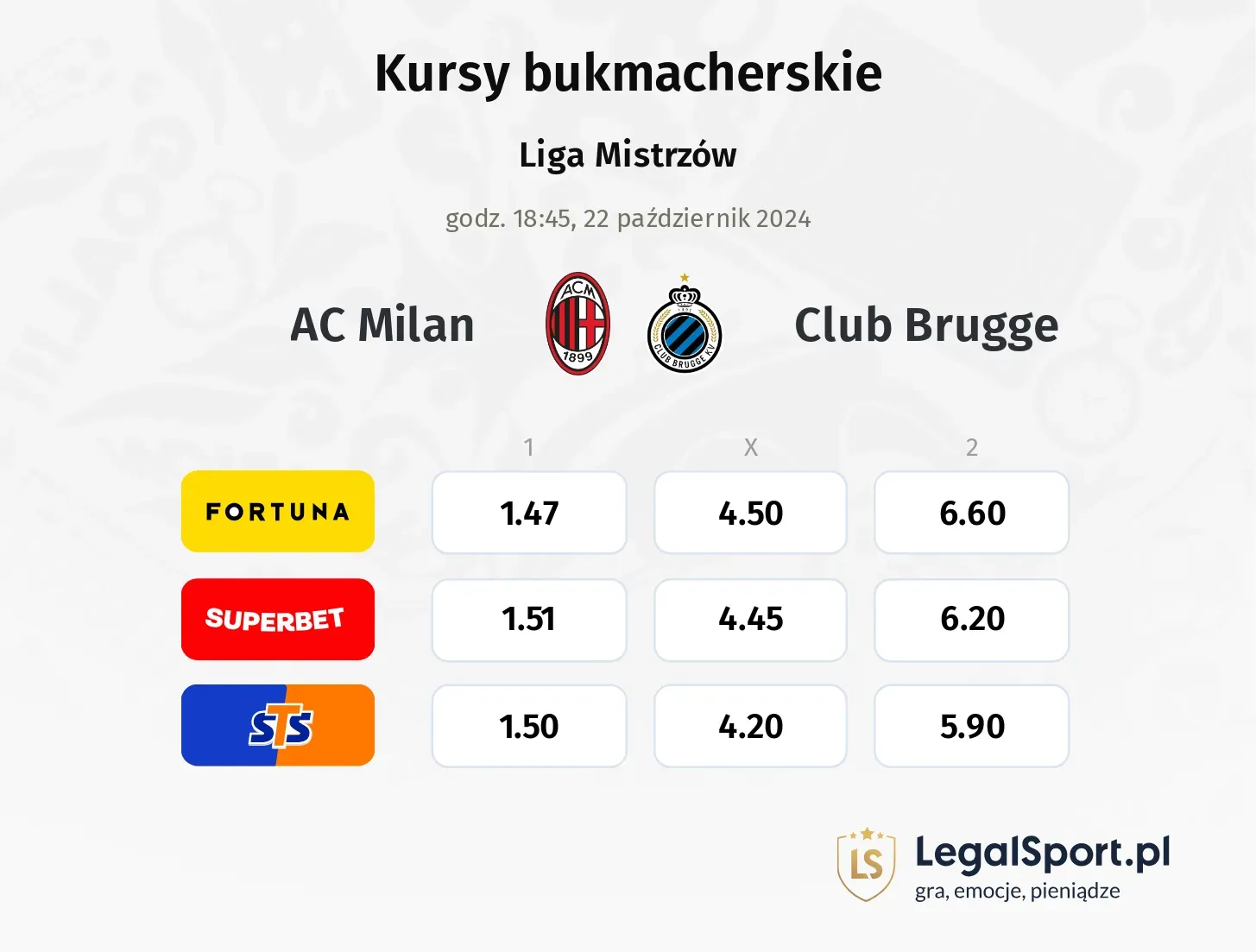 AC Milan - Club Brugge typy, kursy 22.10, godz. 18:45