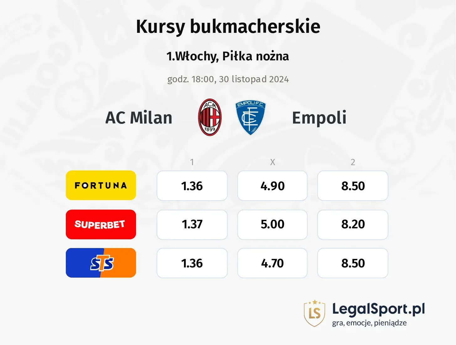 AC Milan - Empoli promocje bonusy na mecz