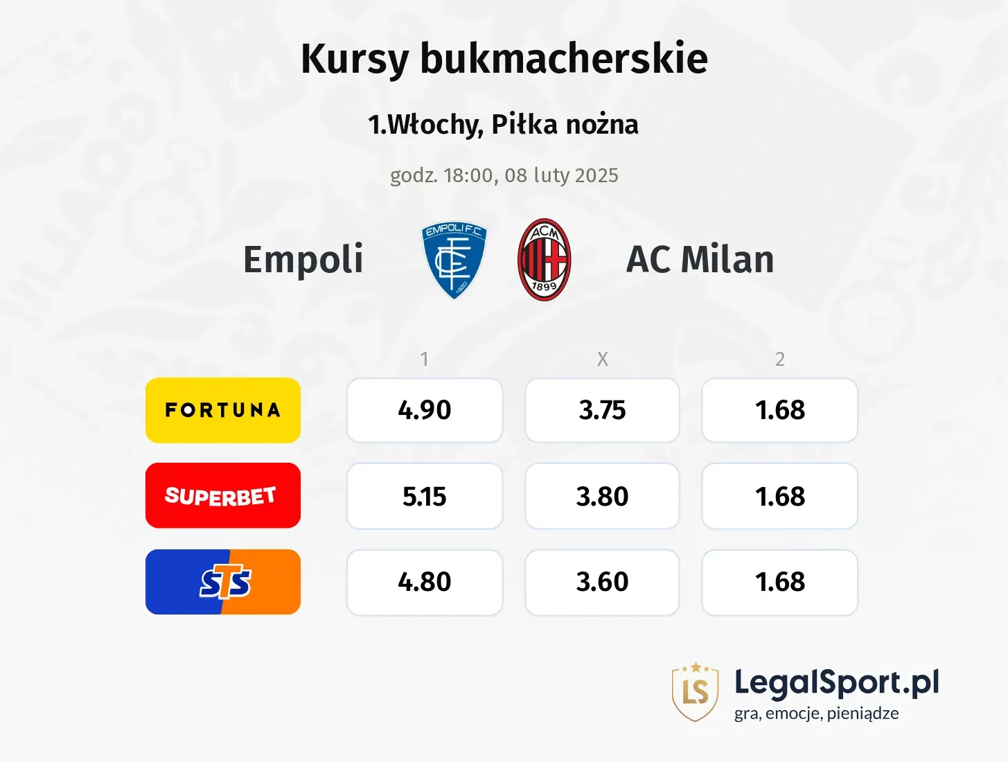 Empoli - AC Milan typy, kursy