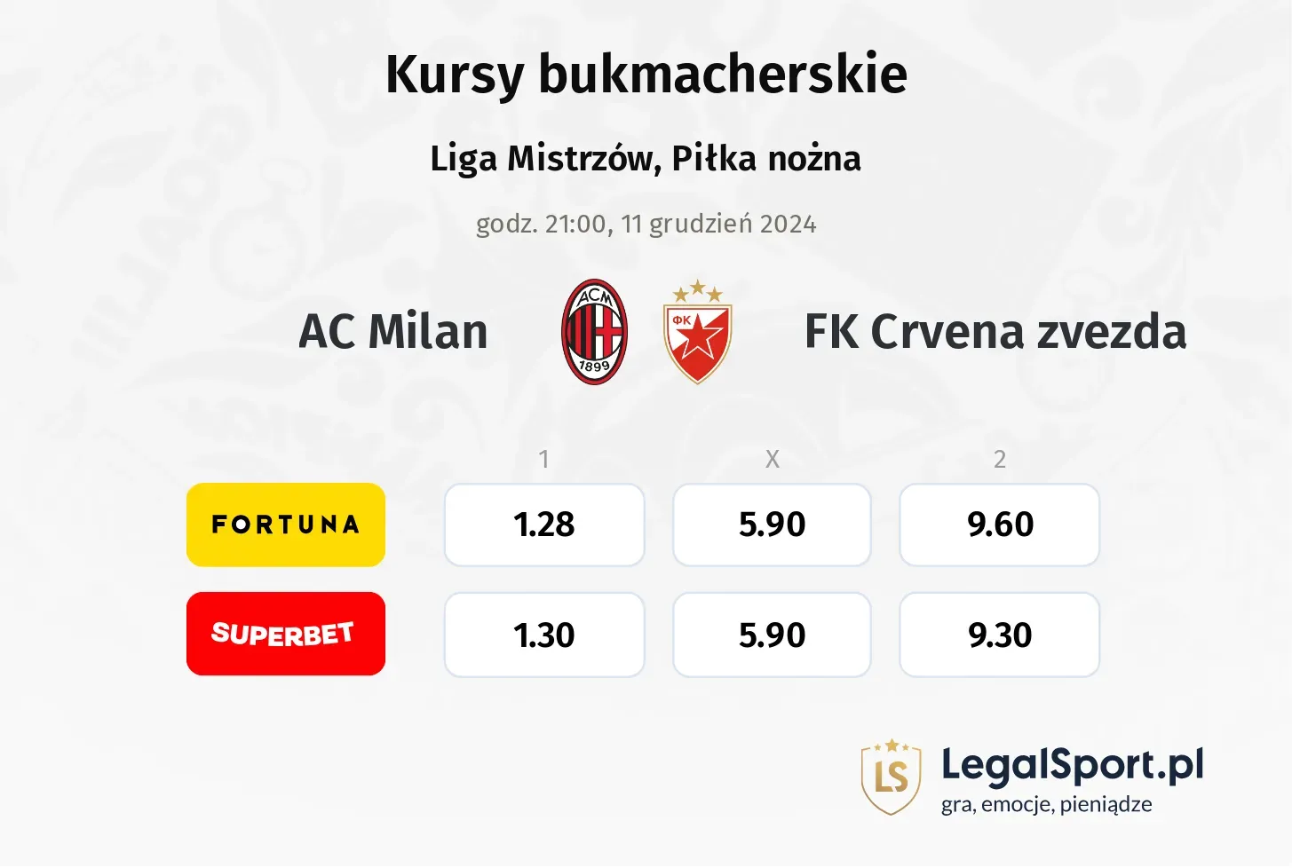 AC Milan - FK Crvena zvezda promocje bonusy na mecz