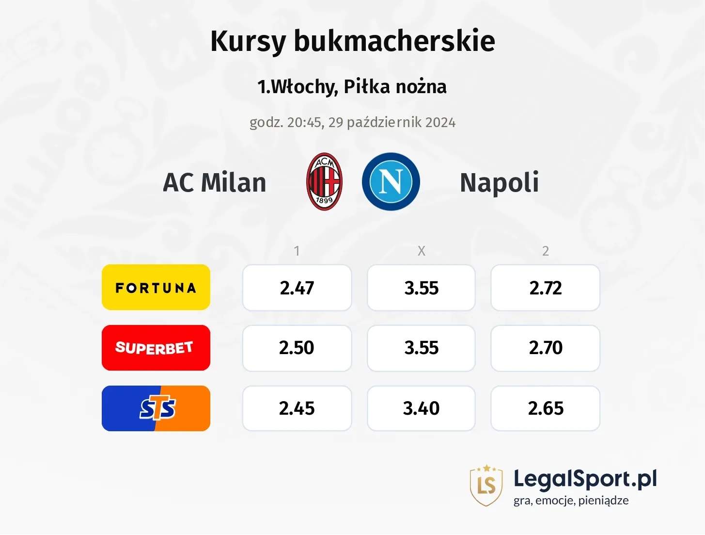 AC Milan - Napoli typy, kursy 29.10, godz. 20:45