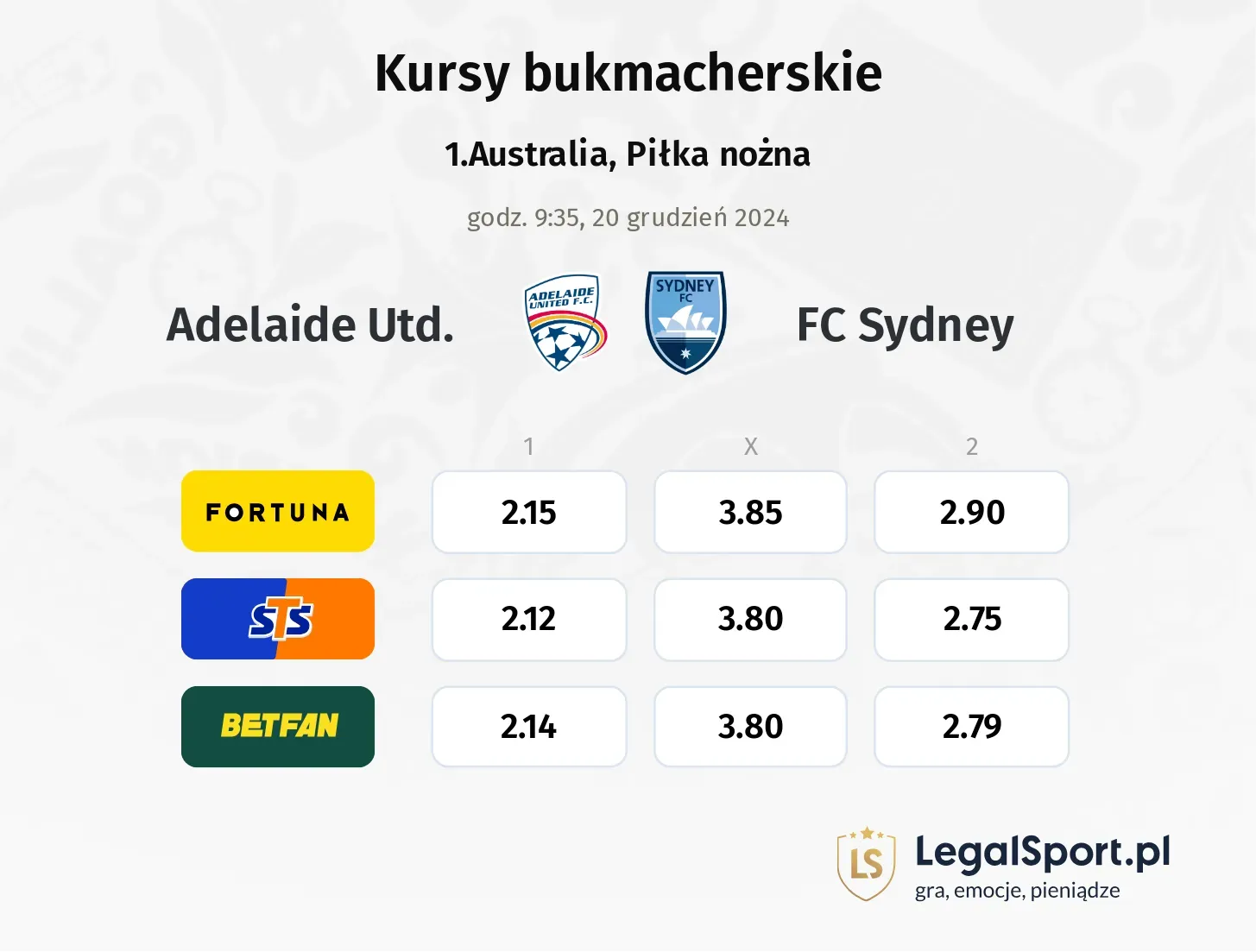 Adelaide Utd. - FC Sydney typy, kursy ( 19.12.2024)