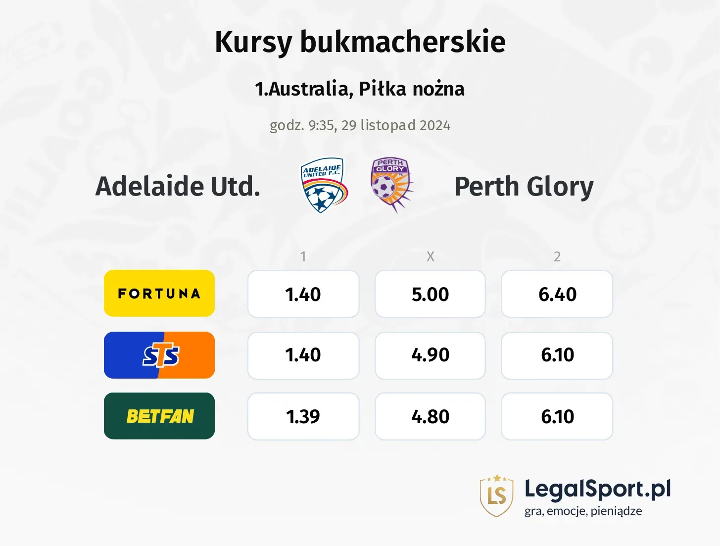 Adelaide Utd. - Perth Glory promocje bonusy na mecz