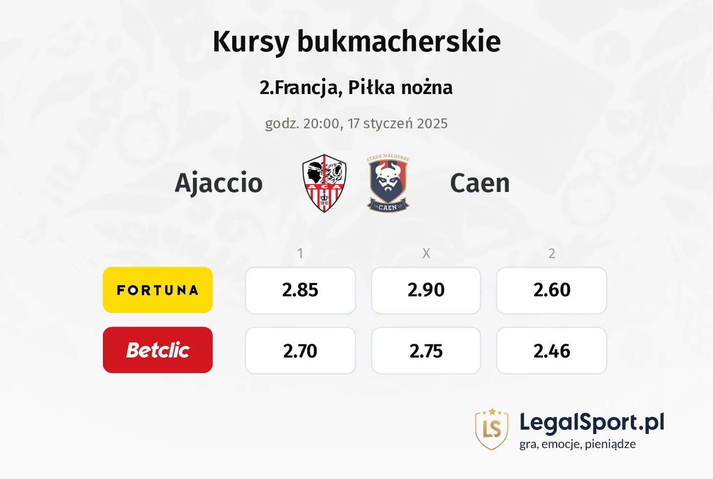 Ajaccio - Caen typy, kursy