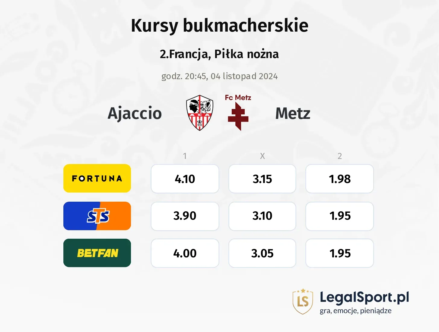 Ajaccio - Metz typy, kursy 04.11, godz. 20:45