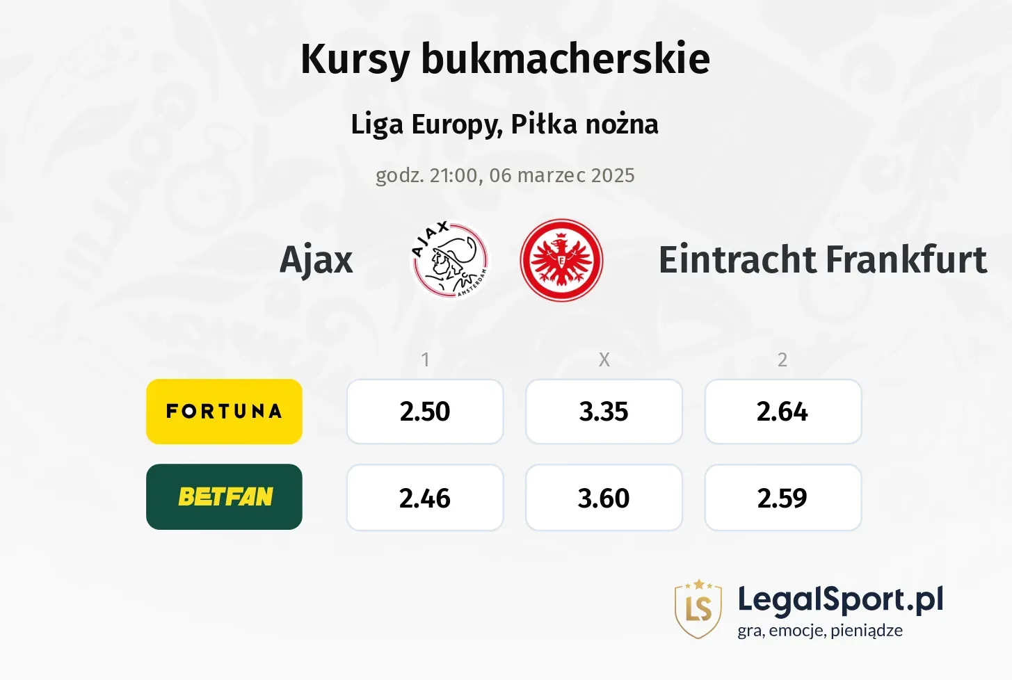 Ajax - Eintracht Frankfurt typy, kursy