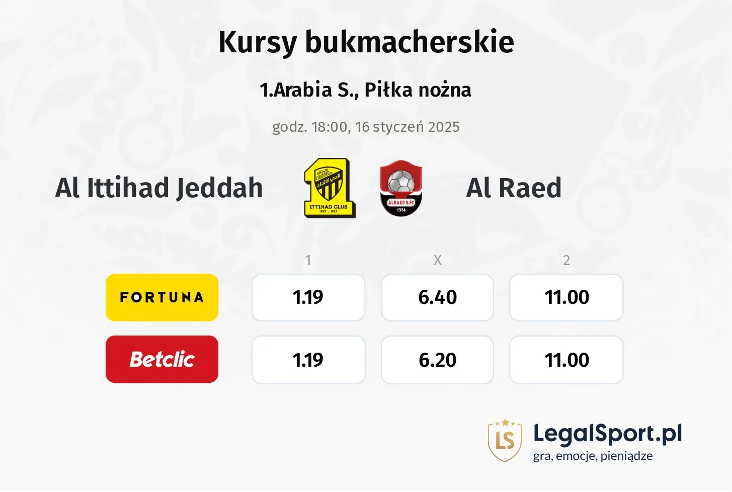 Al Ittihad Jeddah - Al Raed typy, kursy