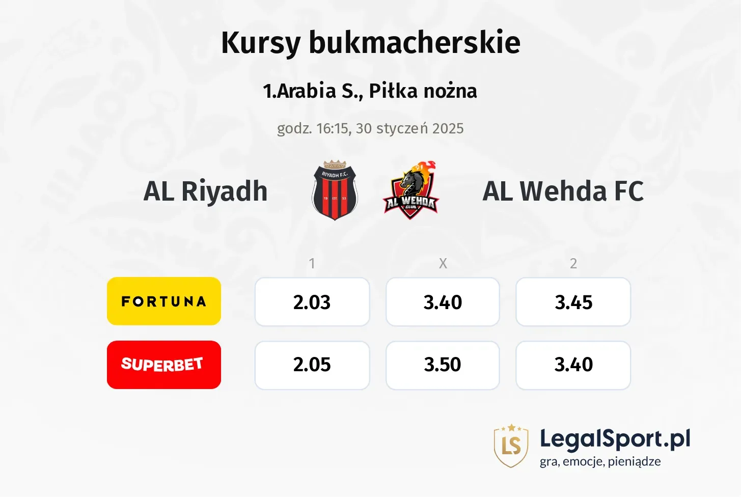 AL Riyadh - AL Wehda FC typy, kursy