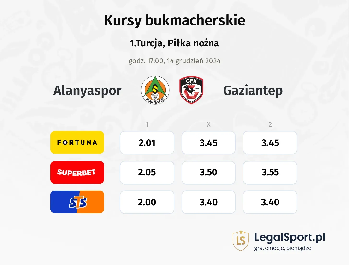 Alanyaspor - Gaziantep typy, kursy