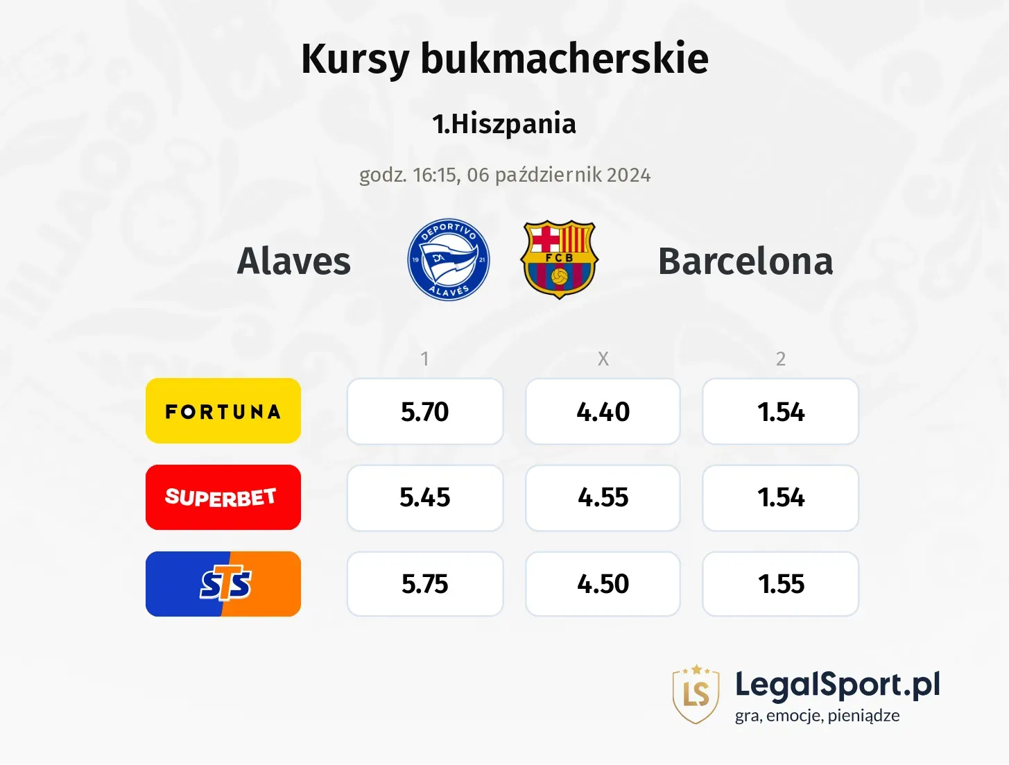 Alaves - Barcelona typy, kursy 06.10, godz. 16:15