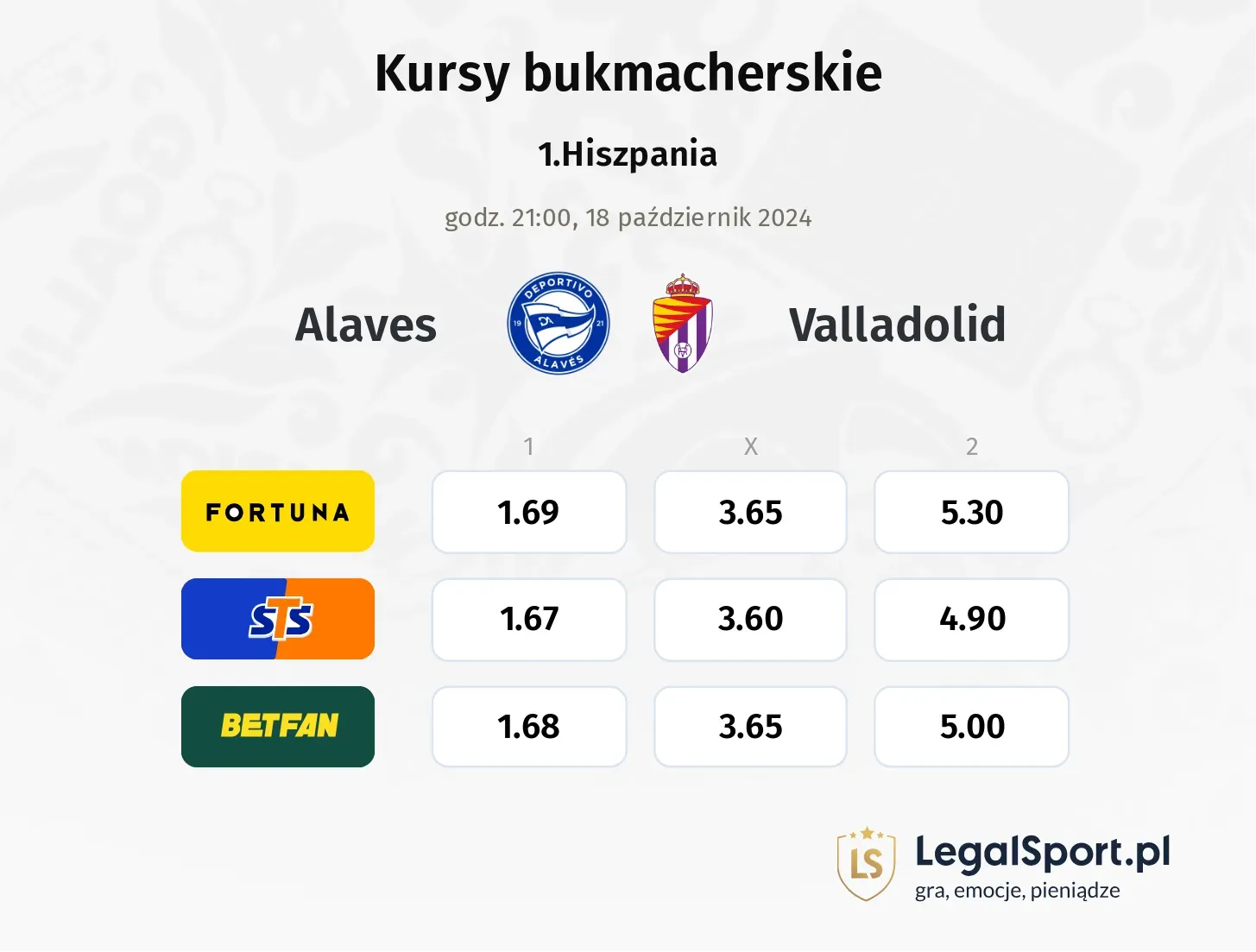 Alaves - Valladolid typy, kursy 18.10, godz. 21:00