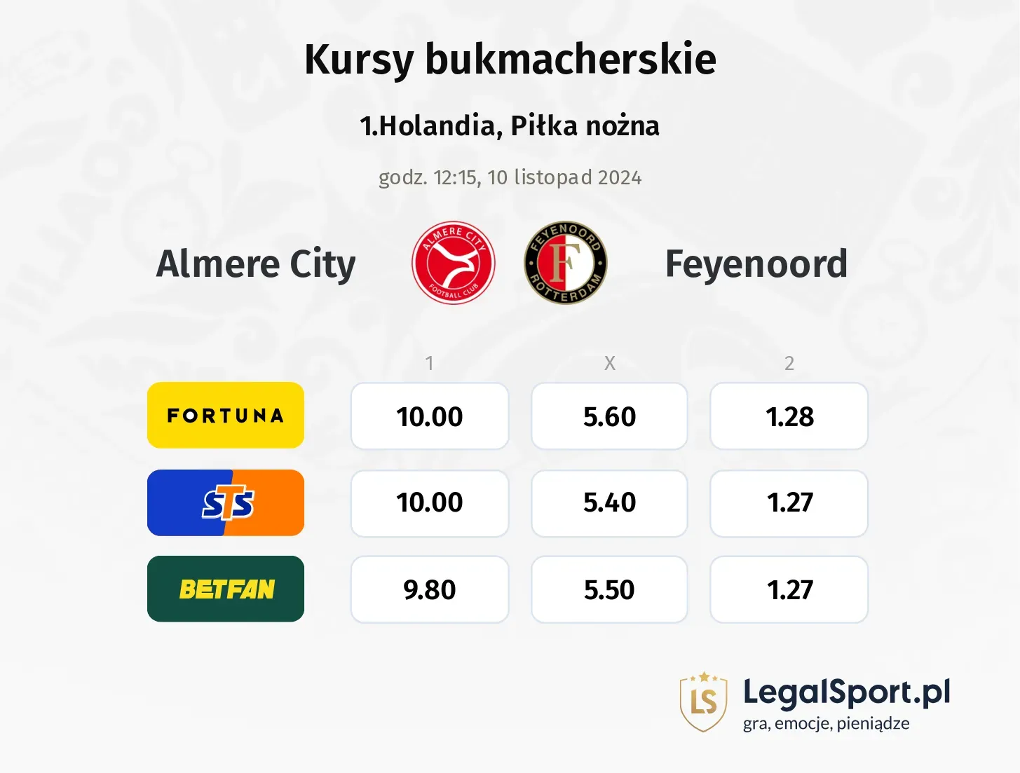 Almere City - Feyenoord typy, kursy 10.11, godz. 12:15