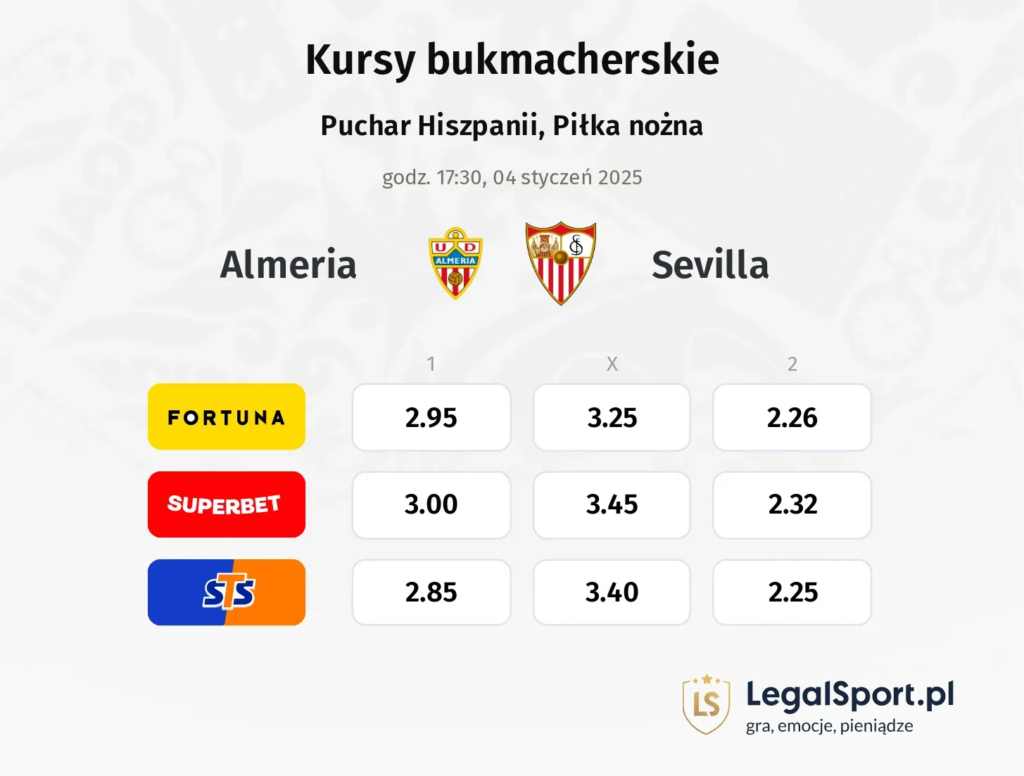 Almeria - Sevilla typy, kursy