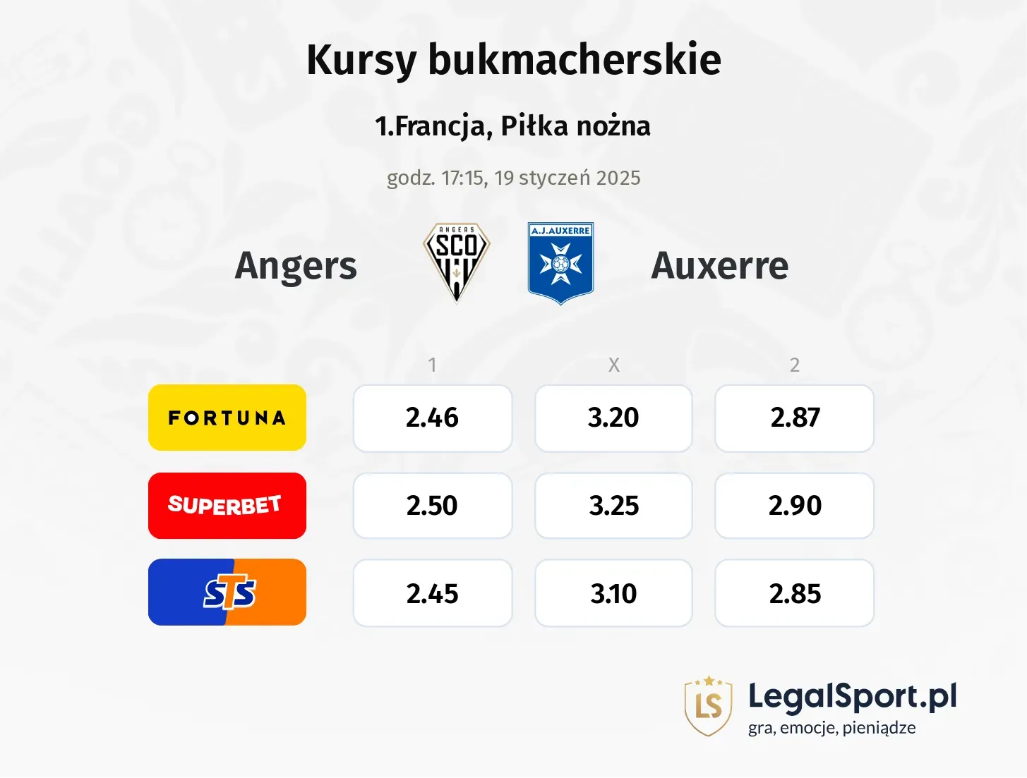 Angers - Auxerre typy, kursy