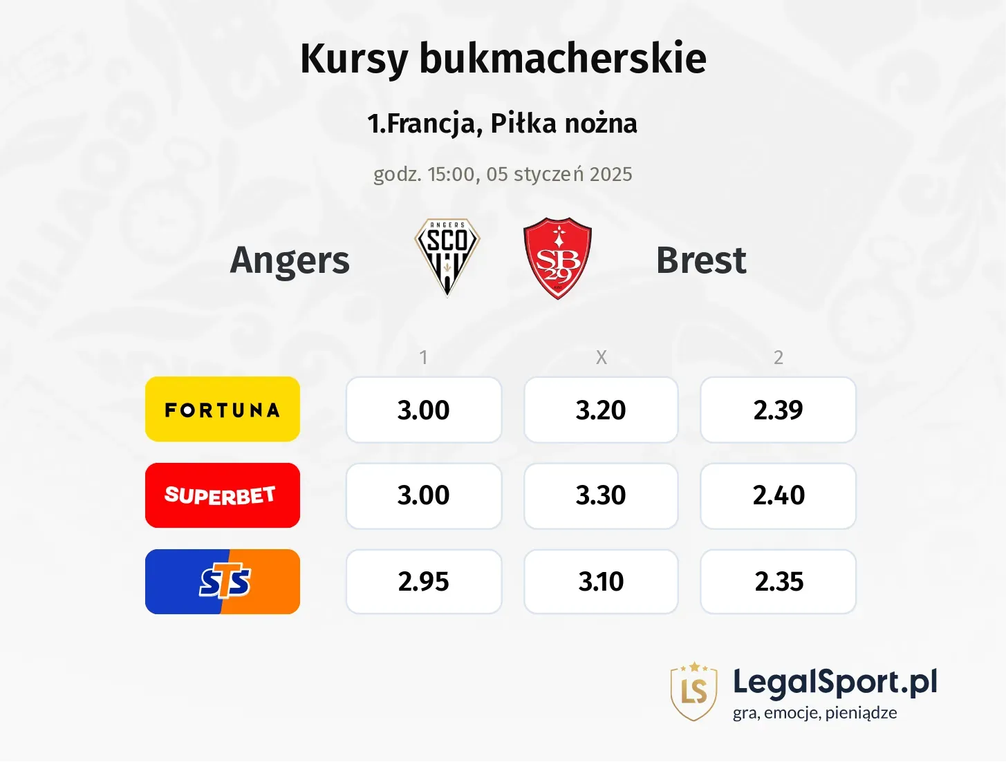 Angers - Brest typy, kursy