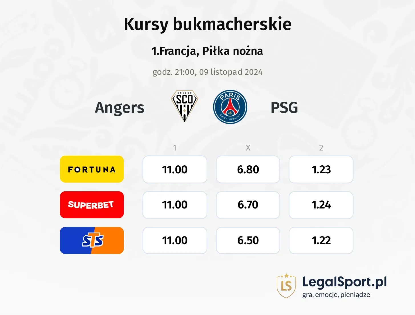 Angers - PSG typy, kursy 09.11, godz. 21:00