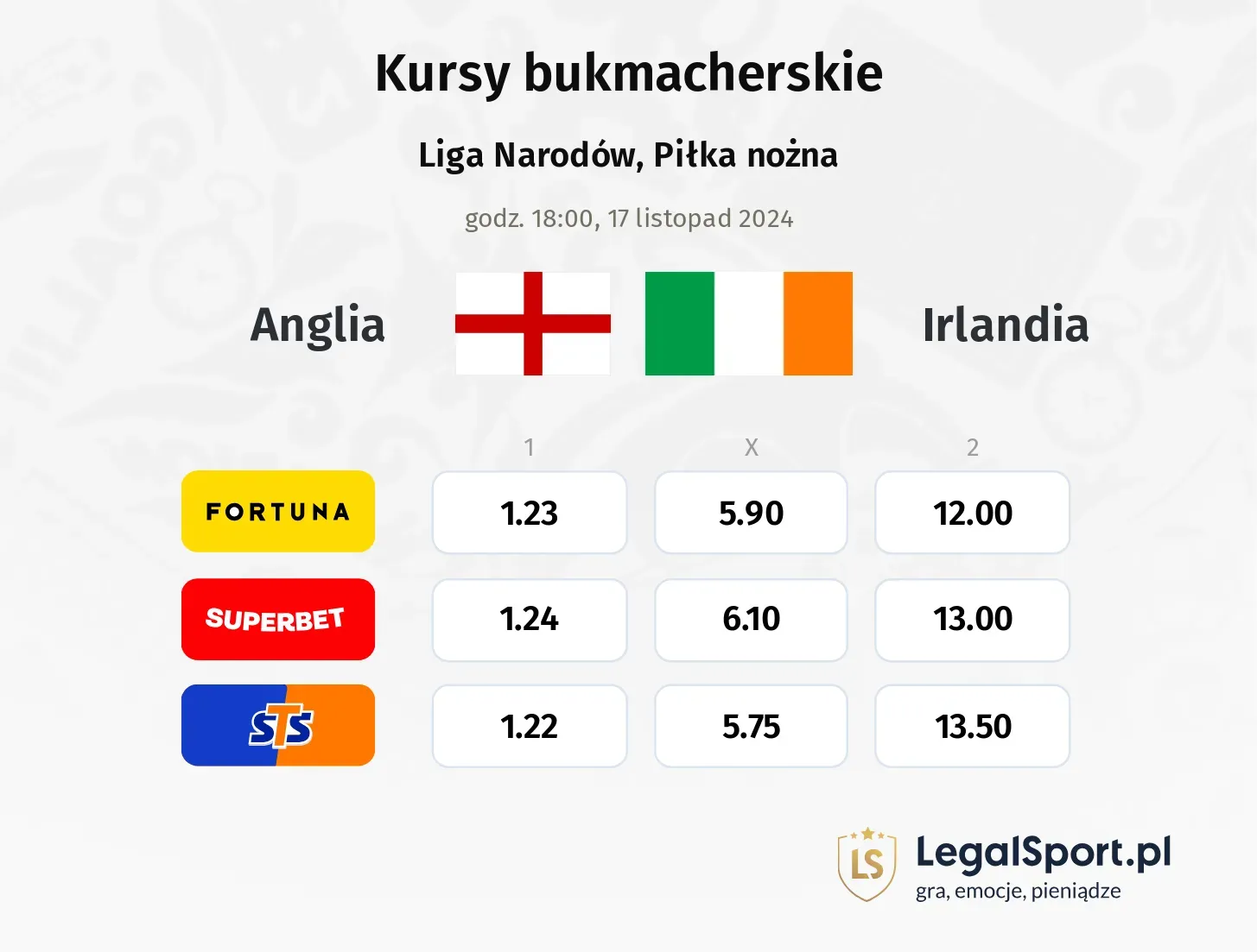 Anglia - Irlandia typy, kursy 17.11, godz. 18:00