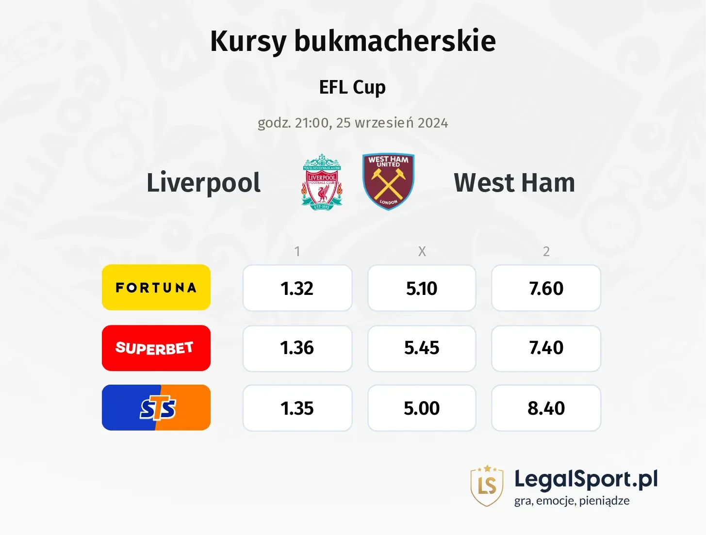 Liverpool - West Ham typy, porównanie kursów 25.09, godz. 21:00