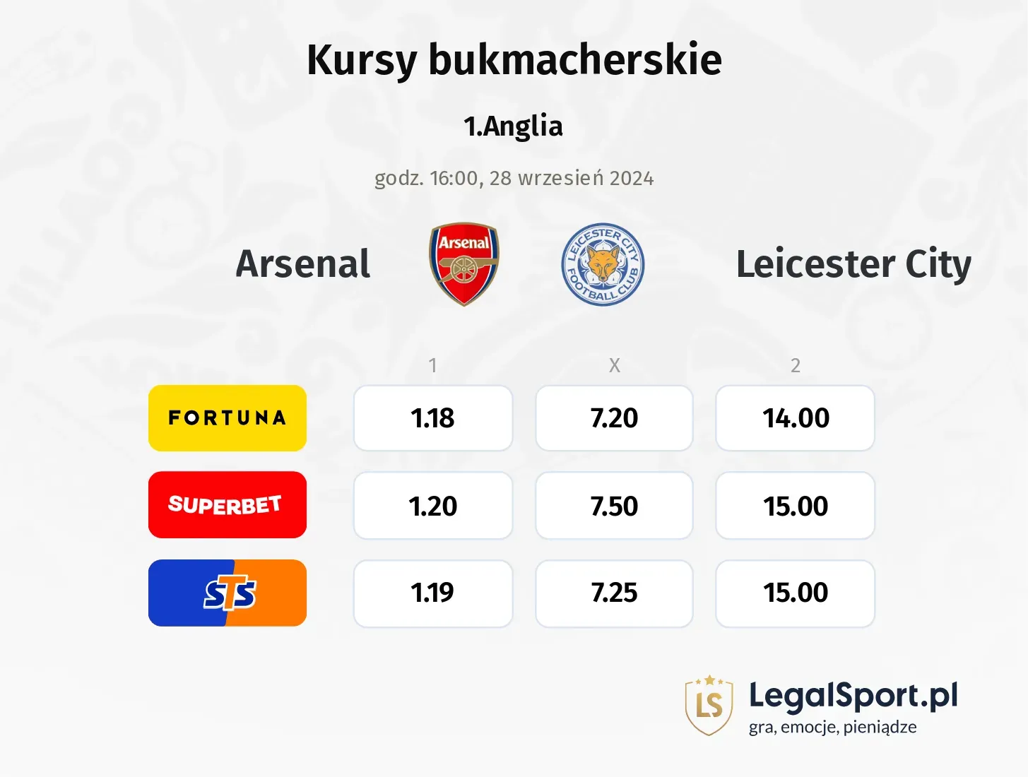 Arsenal - Leicester City typy, kursy 28.09, godz. 16:00