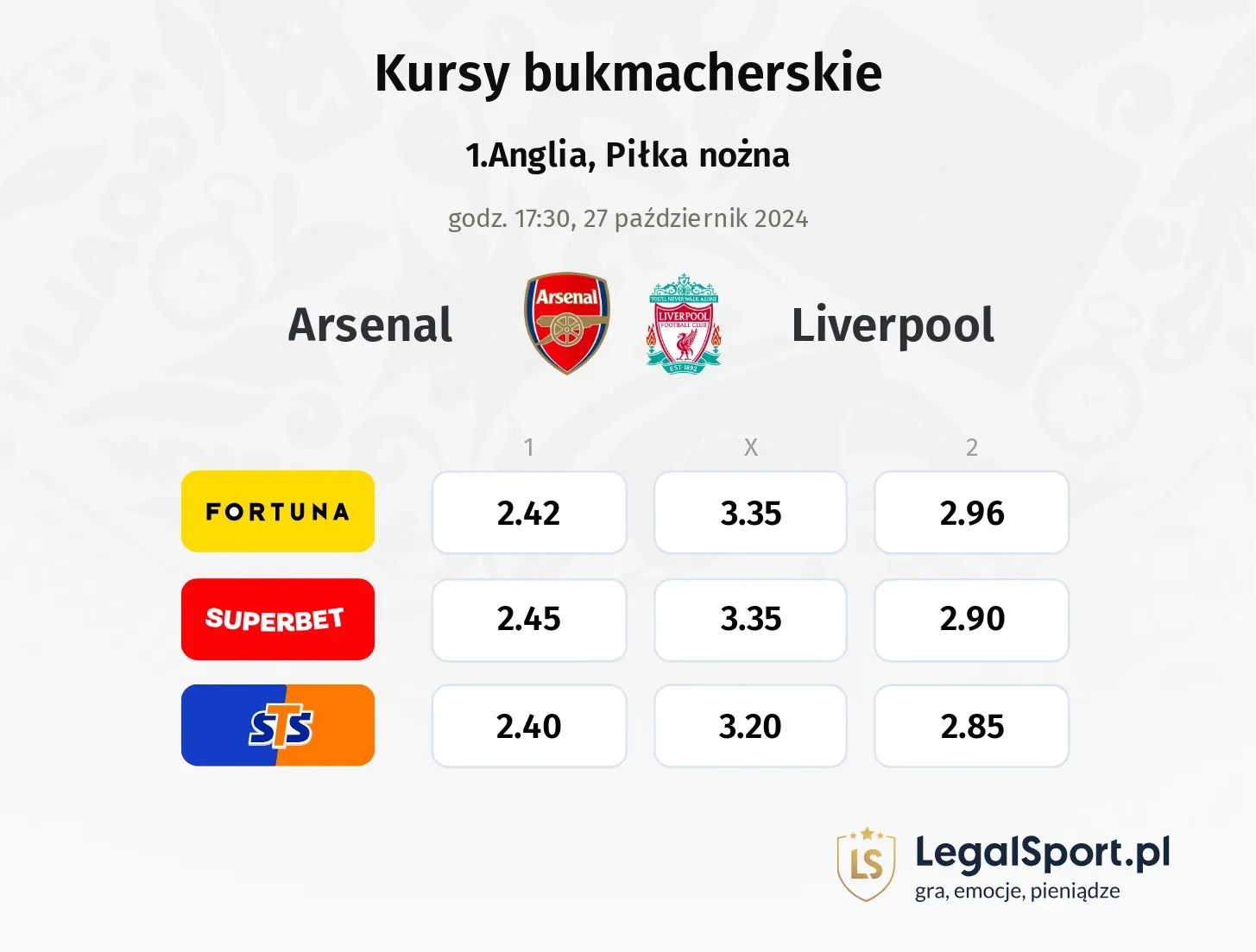 Arsenal - Liverpool typy, kursy 27.10, godz. 17:30